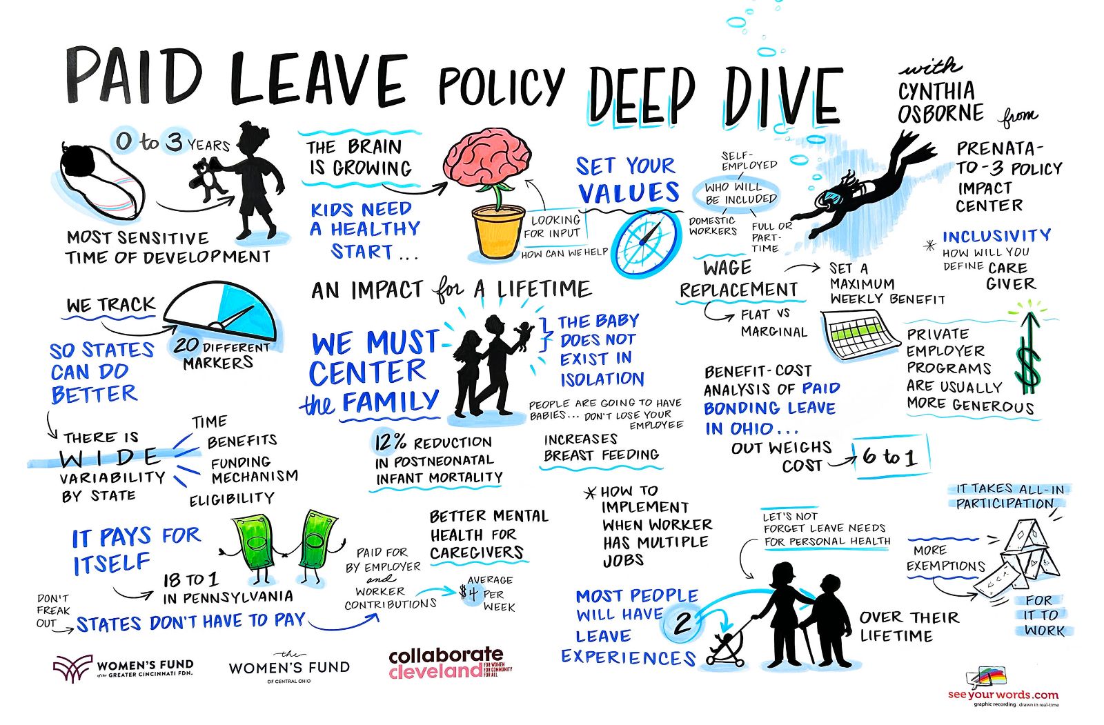 Paid Leave Policy Deep Dive